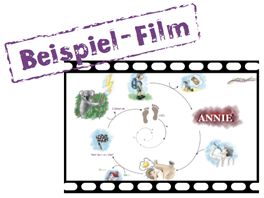 Beispiel-Film (YouTube Link)